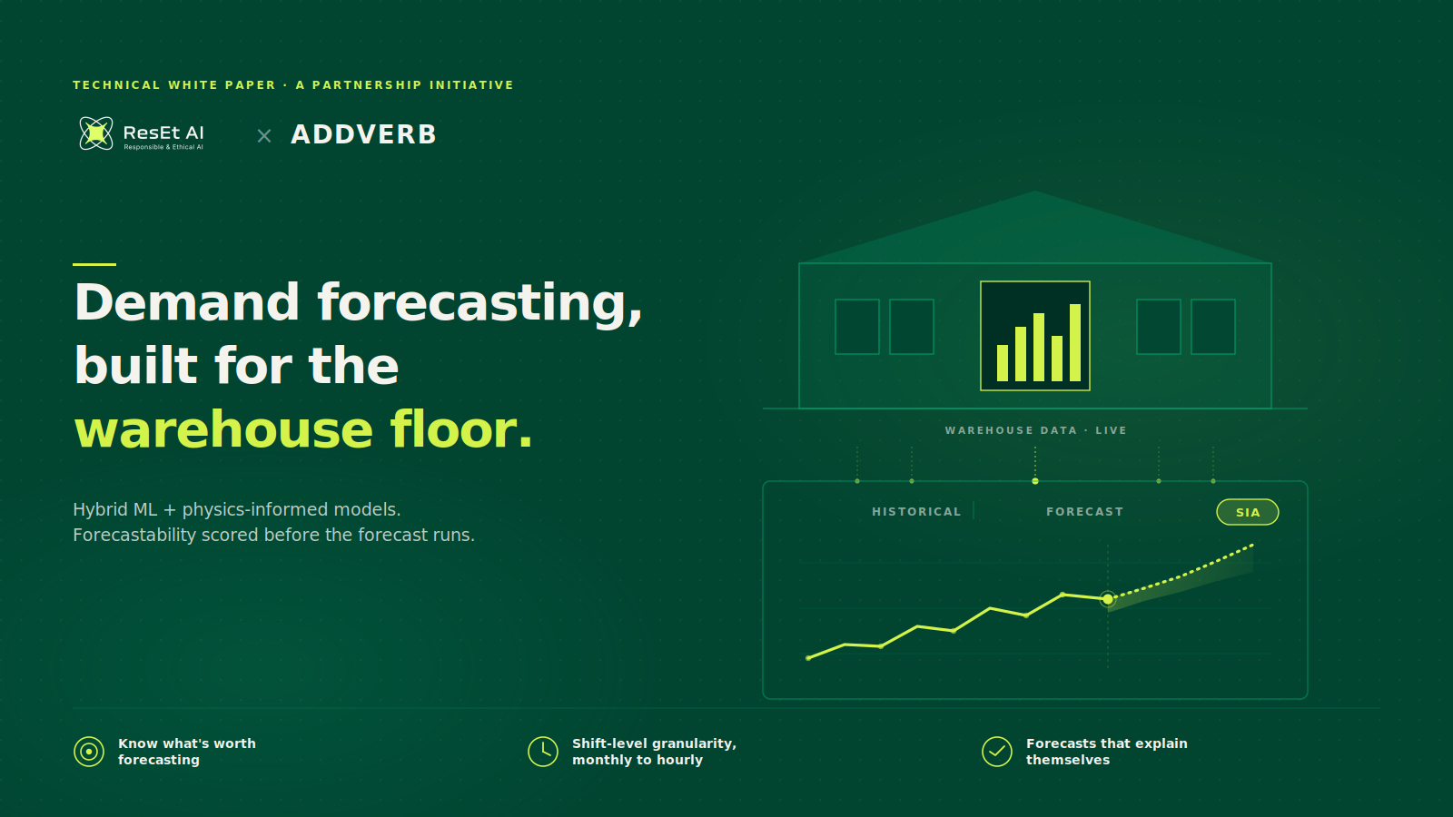 Forecasting & Forecastability